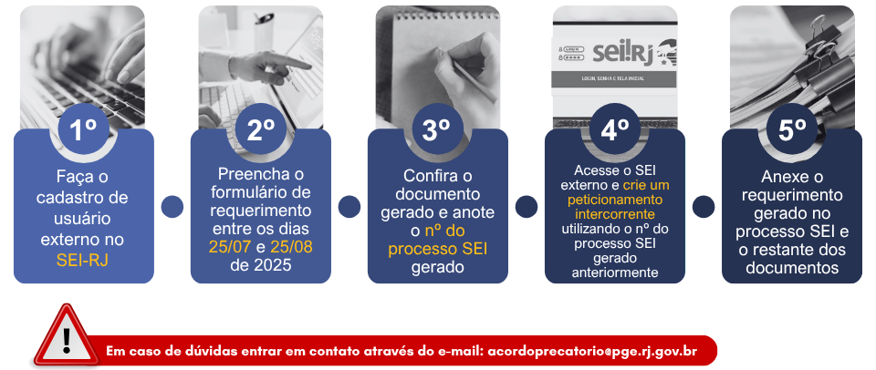 Imagem Carrossel